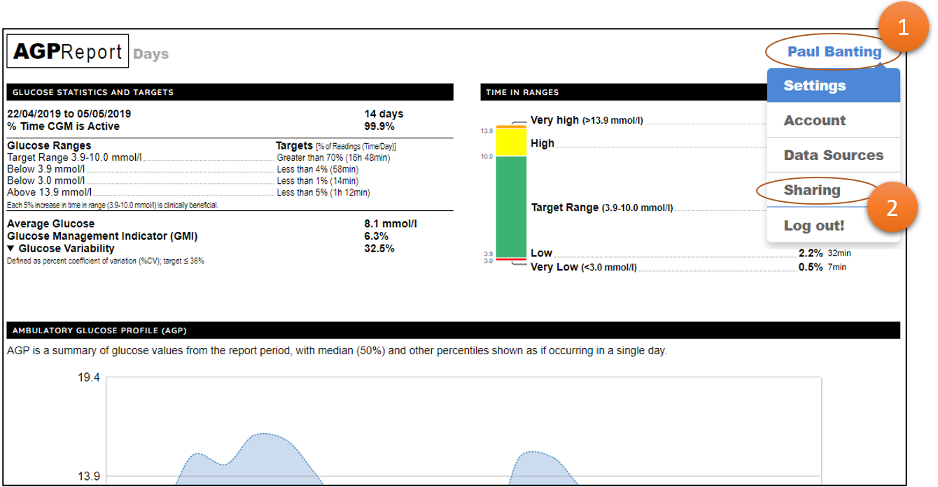 Data sharing